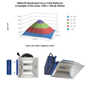 Maxibright Focus Connect CDM Reflector